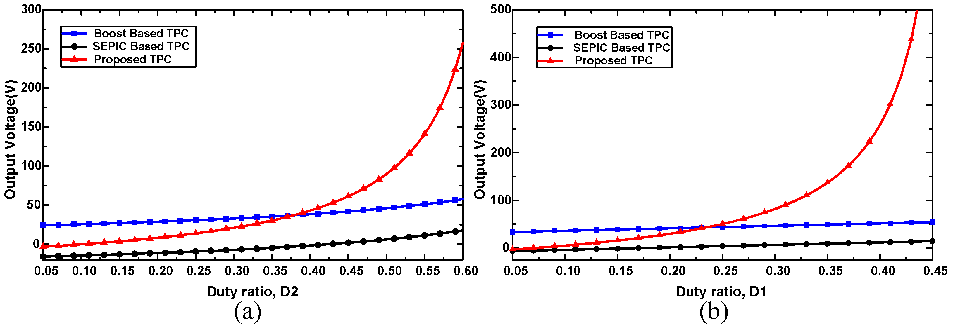 Electronics 12 01712 g004