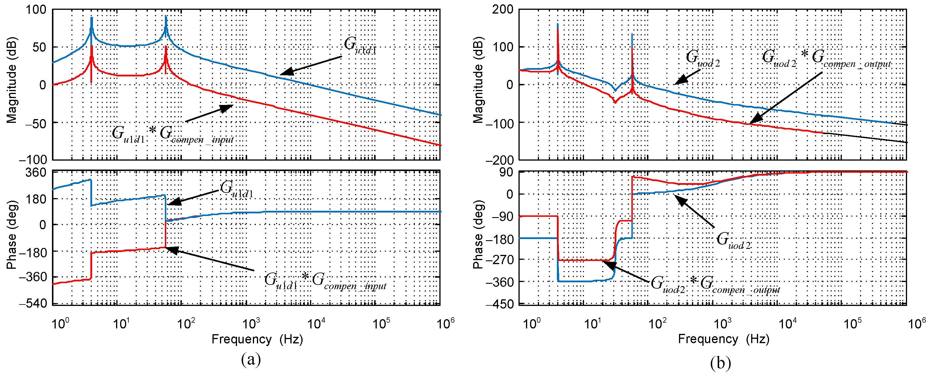 Electronics 12 01712 g007
