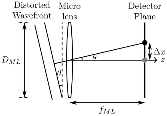 Electronics 12 01714 g001