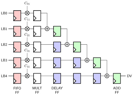 Electronics 12 01714 g0a1