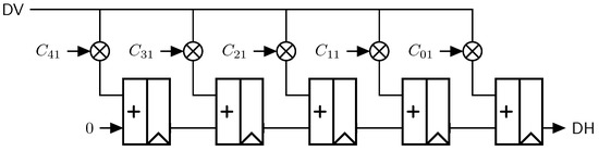 Electronics 12 01714 g0a2