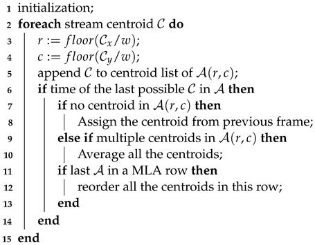 Electronics 12 01714 i001 Electronics 12 01714 i001