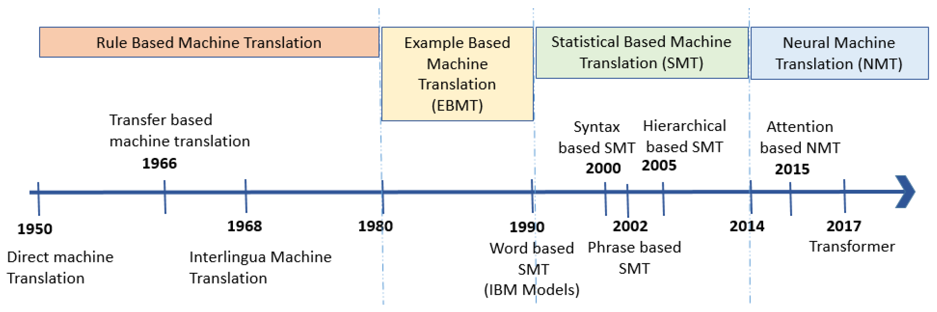 Electronics 12 01716 g001