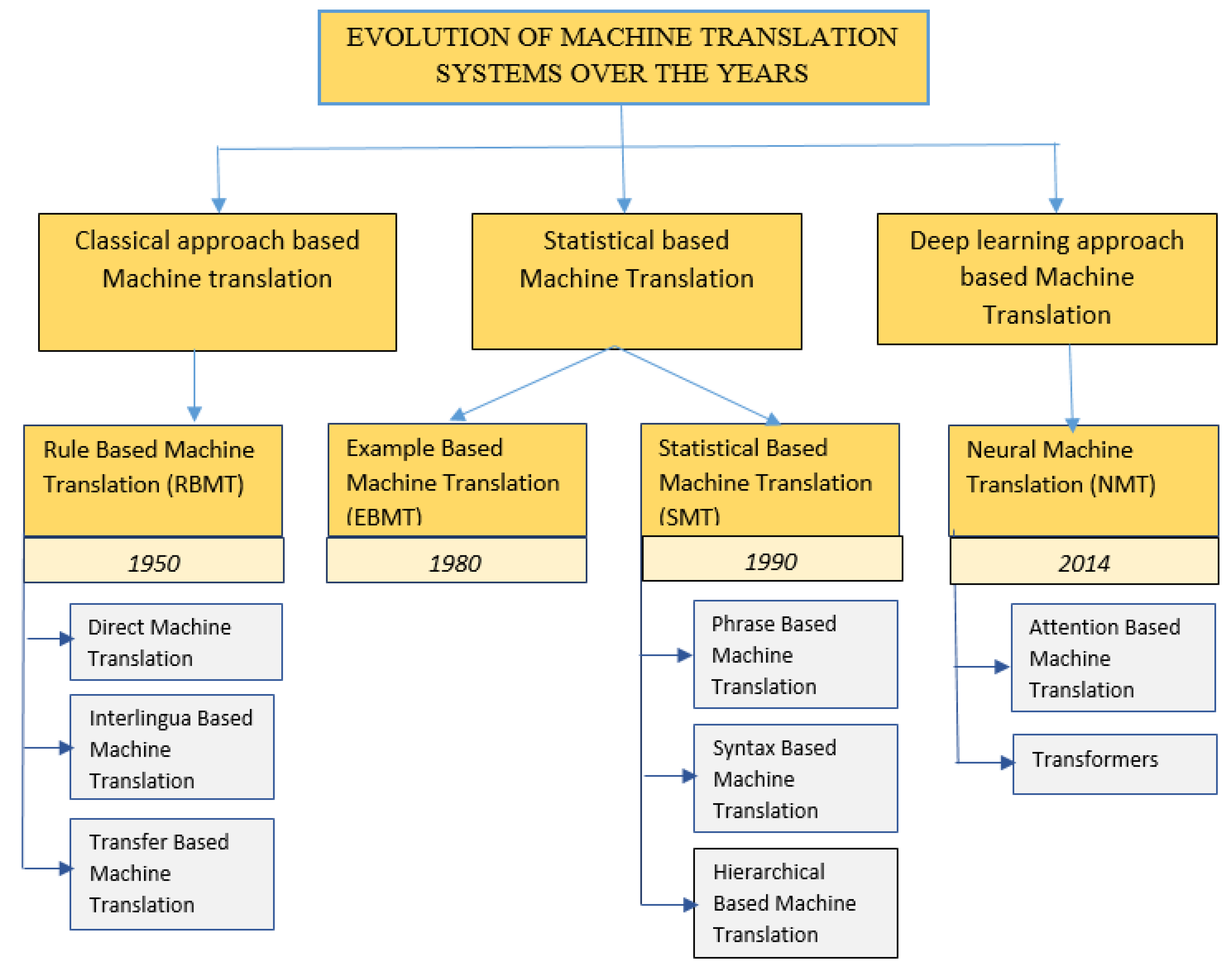 Electronics 12 01716 g002