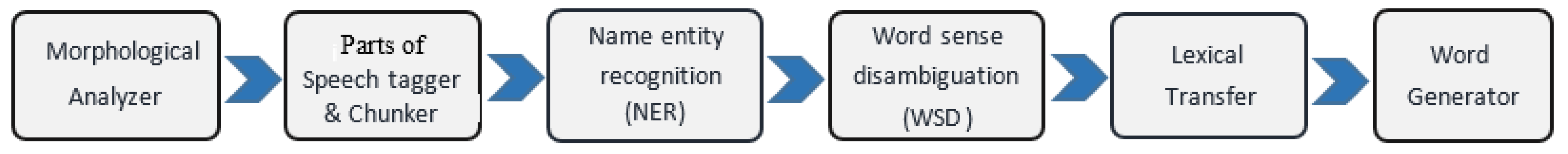 Electronics 12 01716 g003