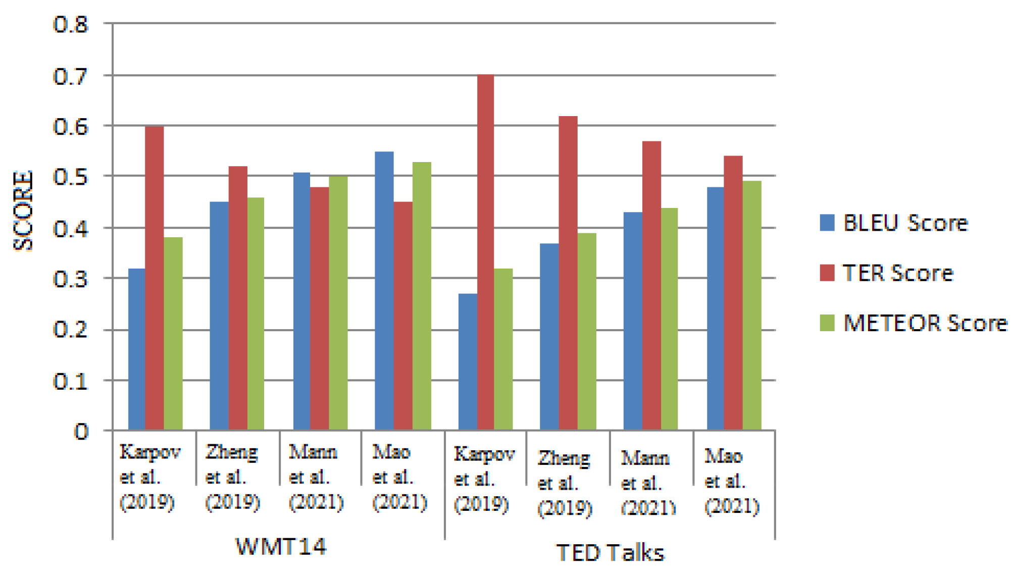 Electronics 12 01716 g008