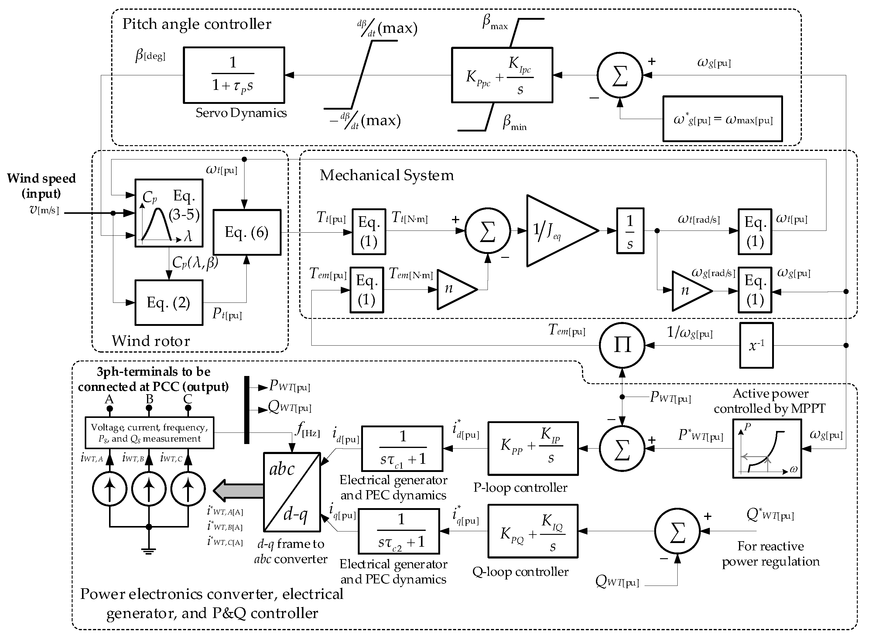 Electronics 12 01721 g001