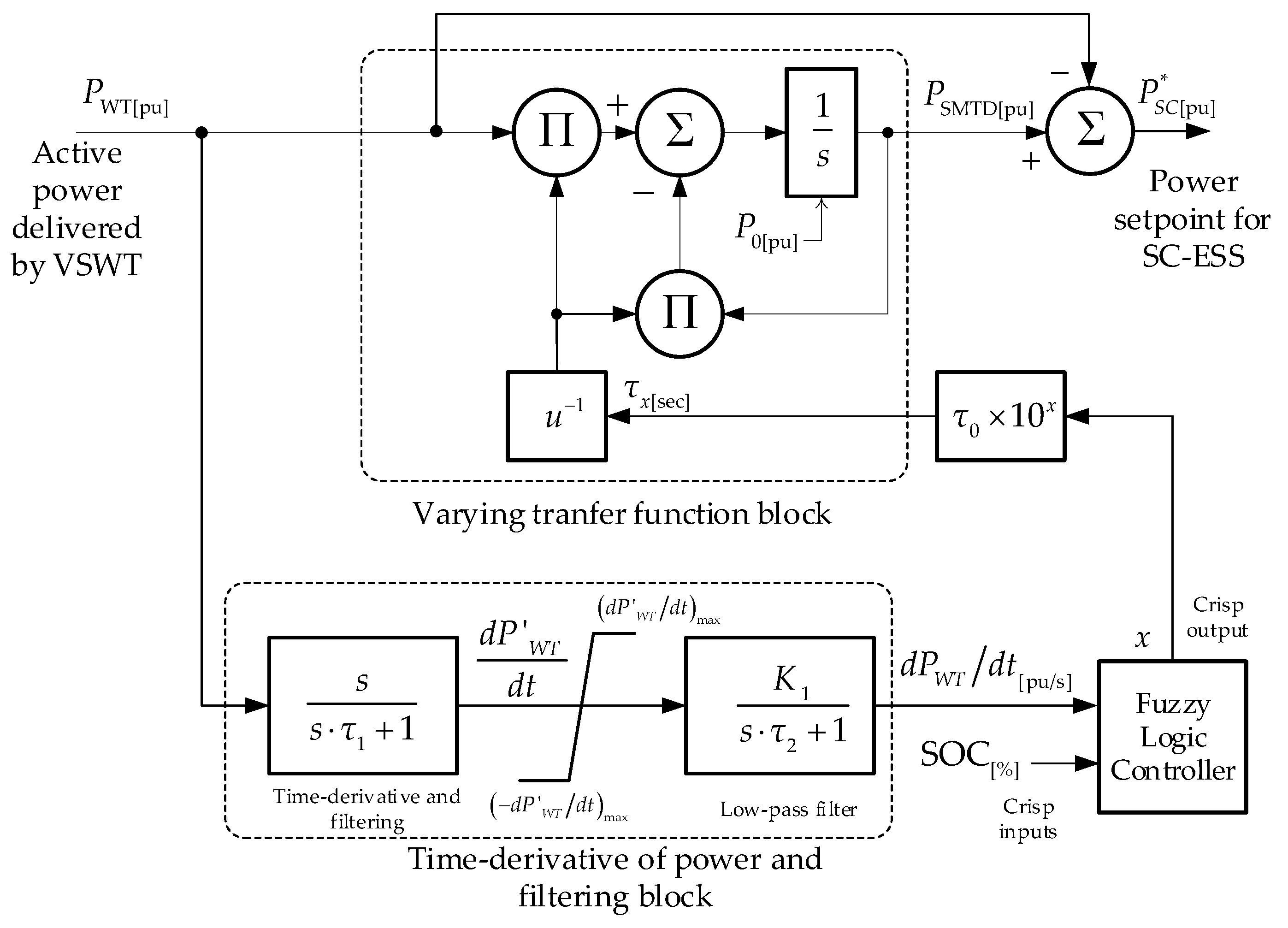 Electronics 12 01721 g004