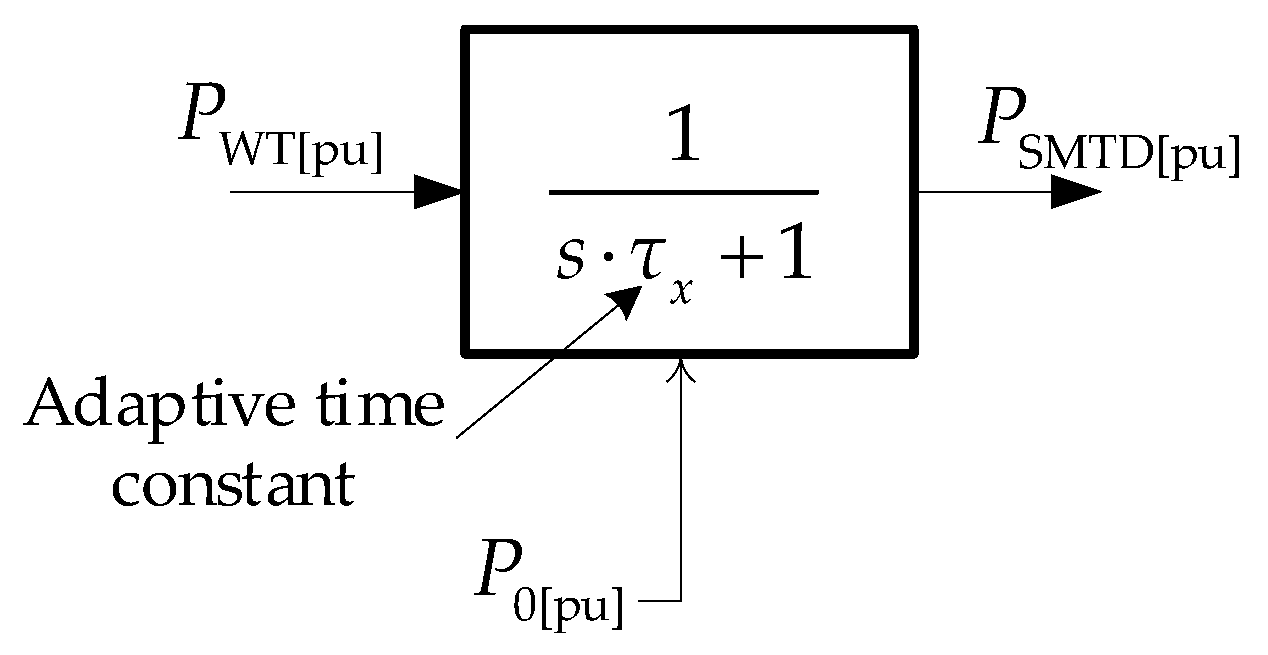 Electronics 12 01721 g005