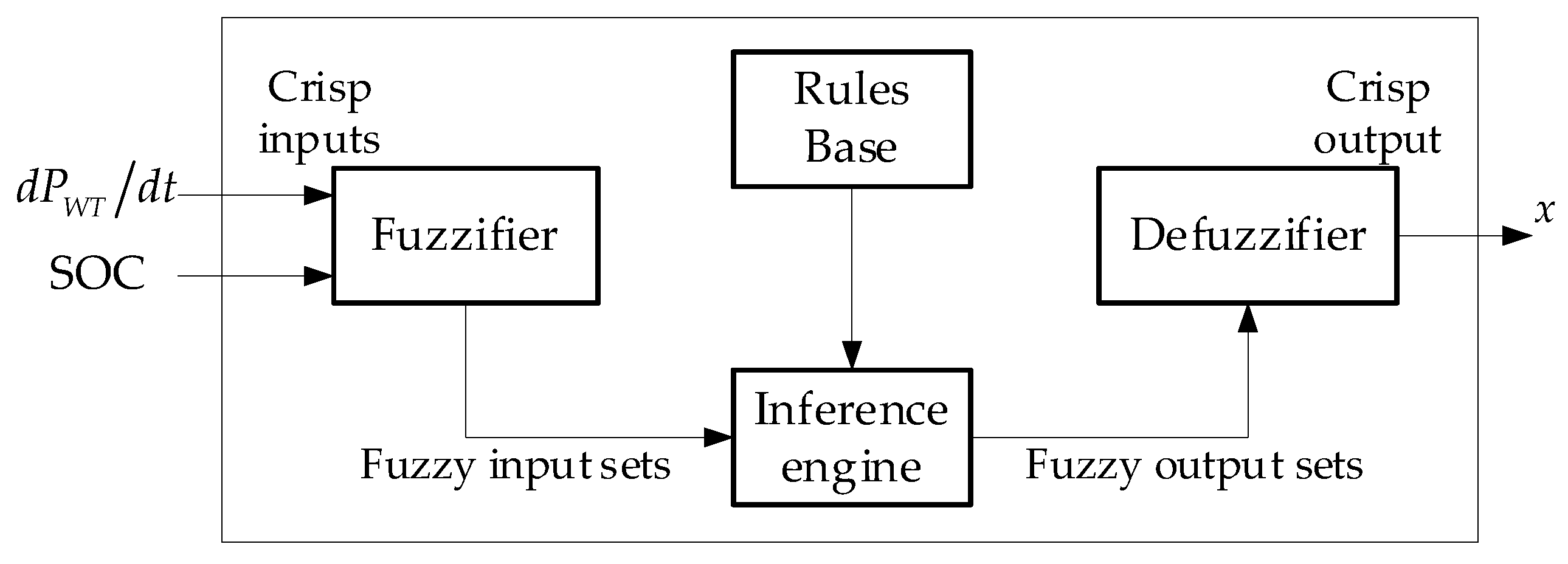 Electronics 12 01721 g006