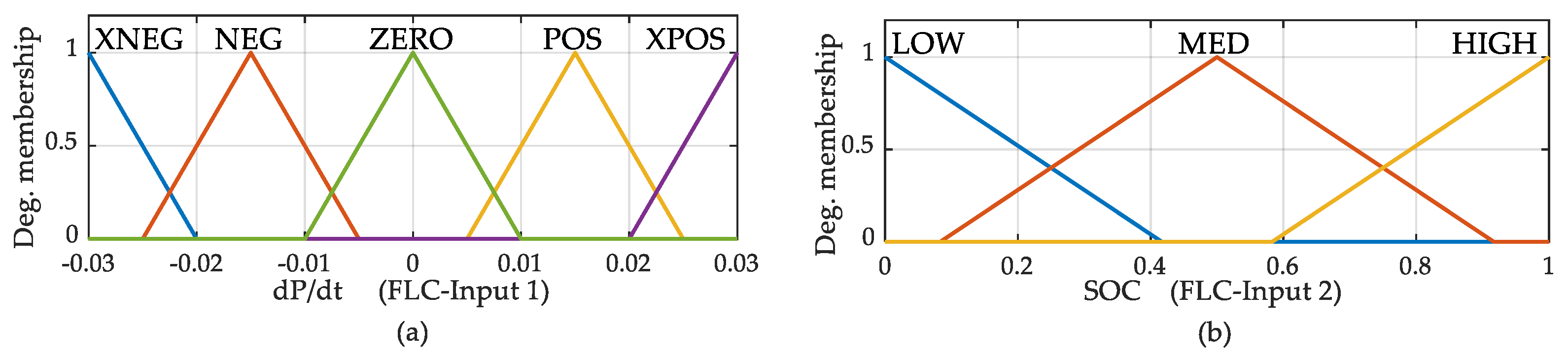 Electronics 12 01721 g007a