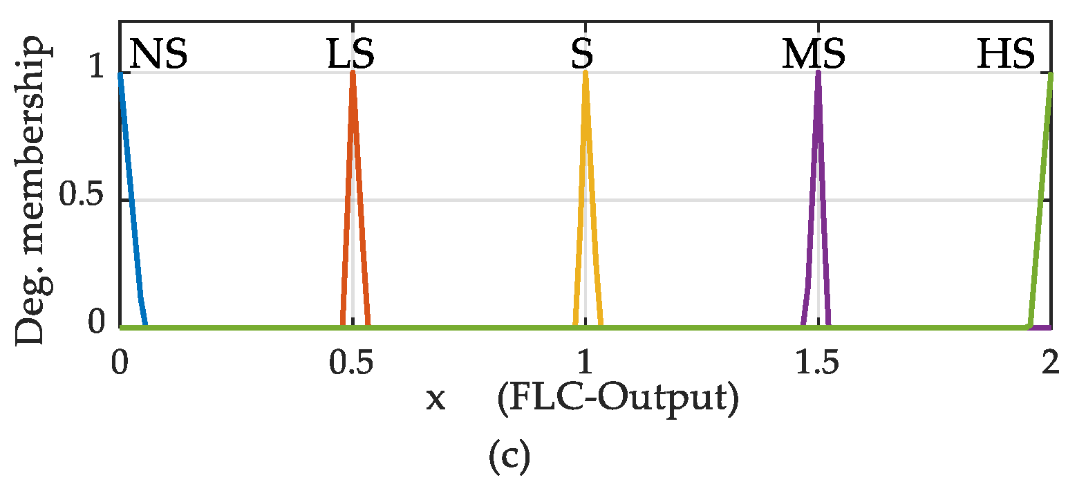 Electronics 12 01721 g007b