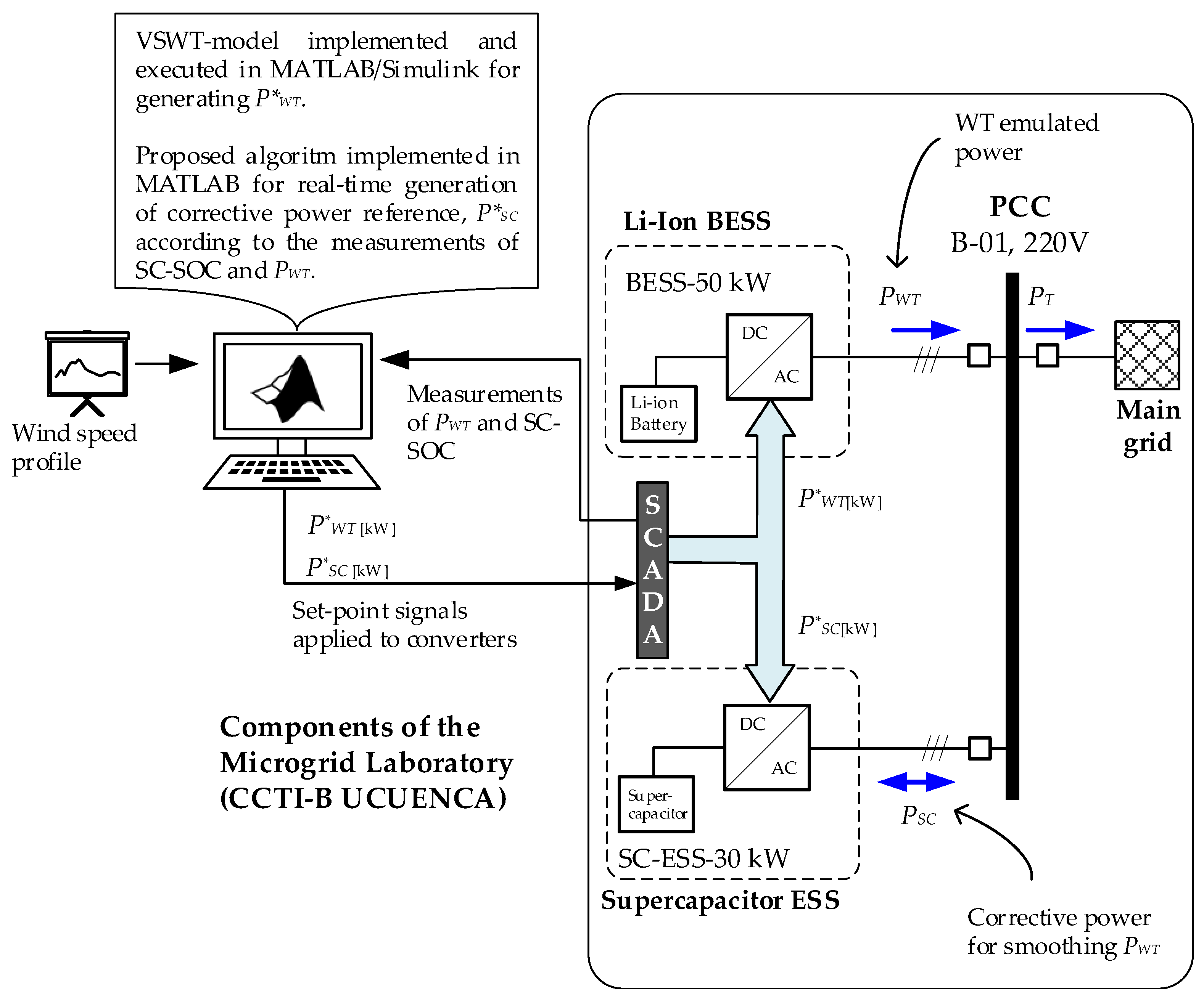Electronics 12 01721 g014