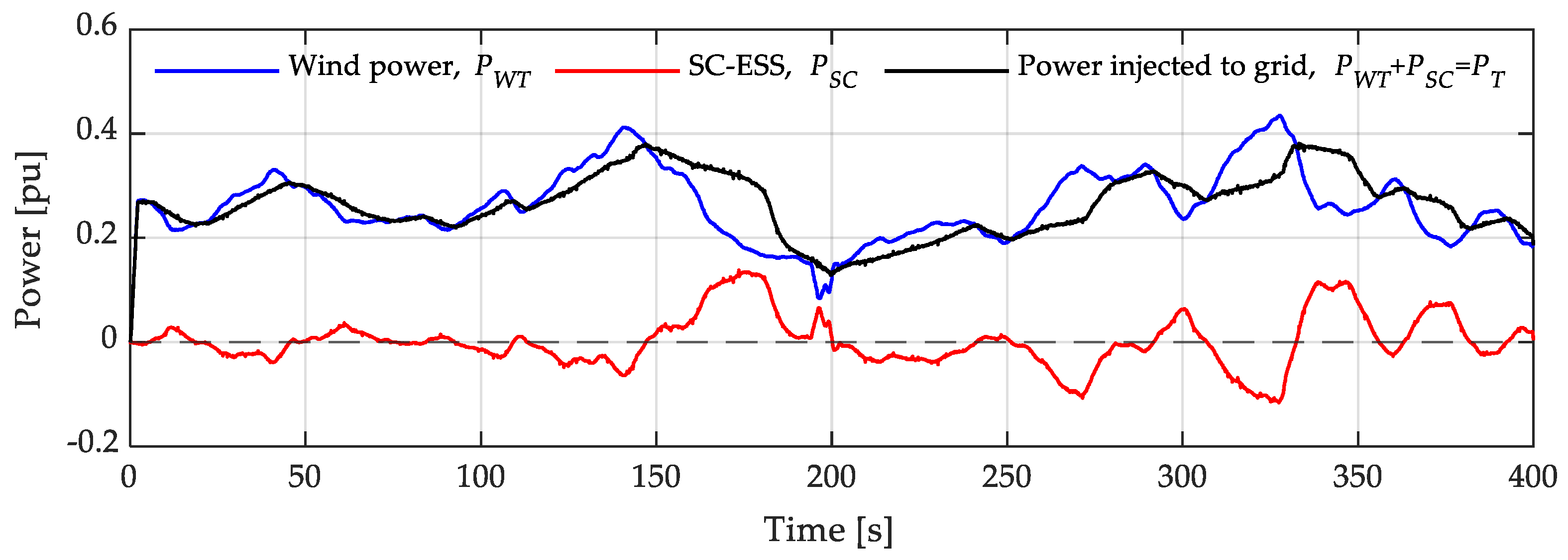 Electronics 12 01721 g017