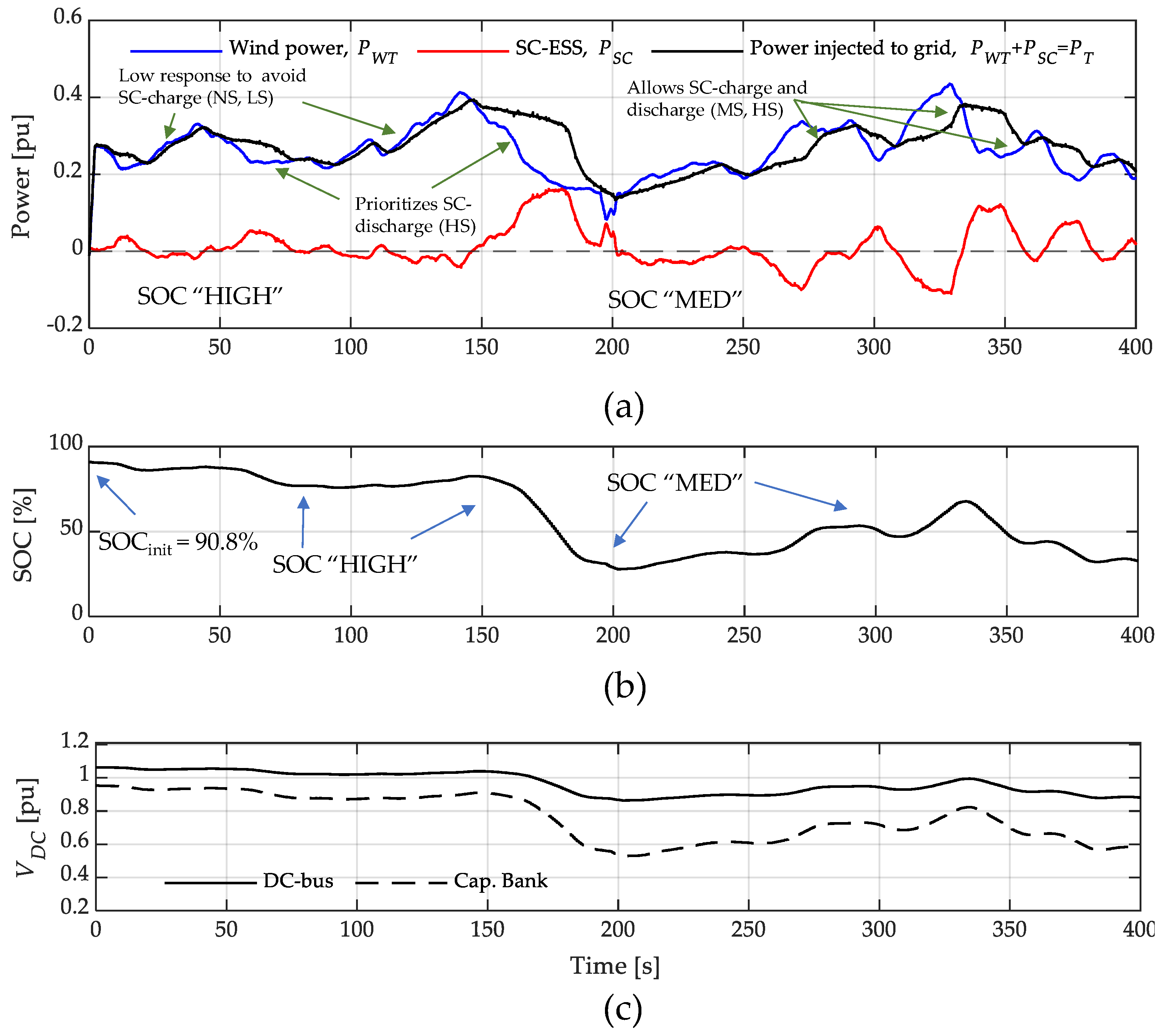 Electronics 12 01721 g018