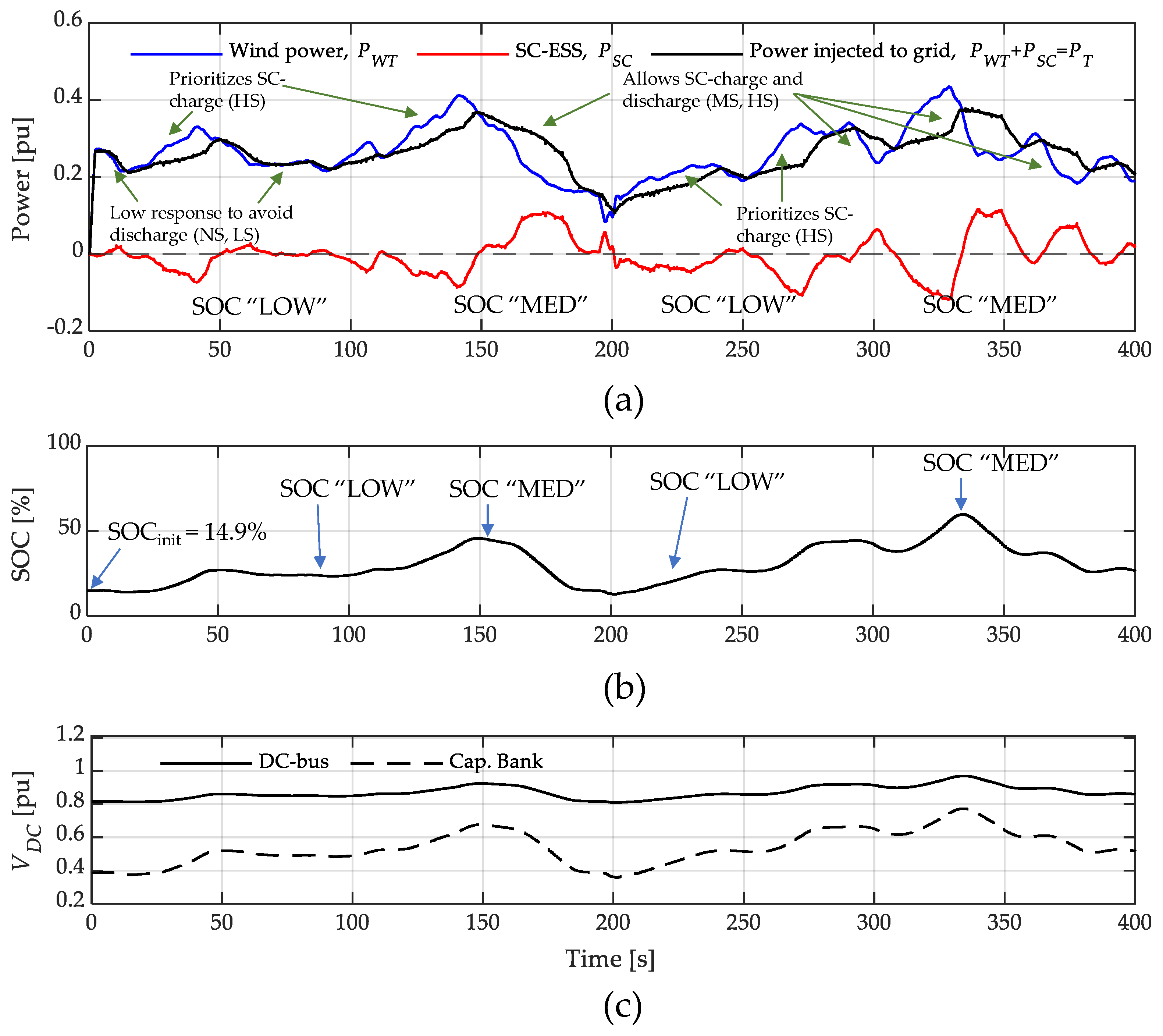 Electronics 12 01721 g019
