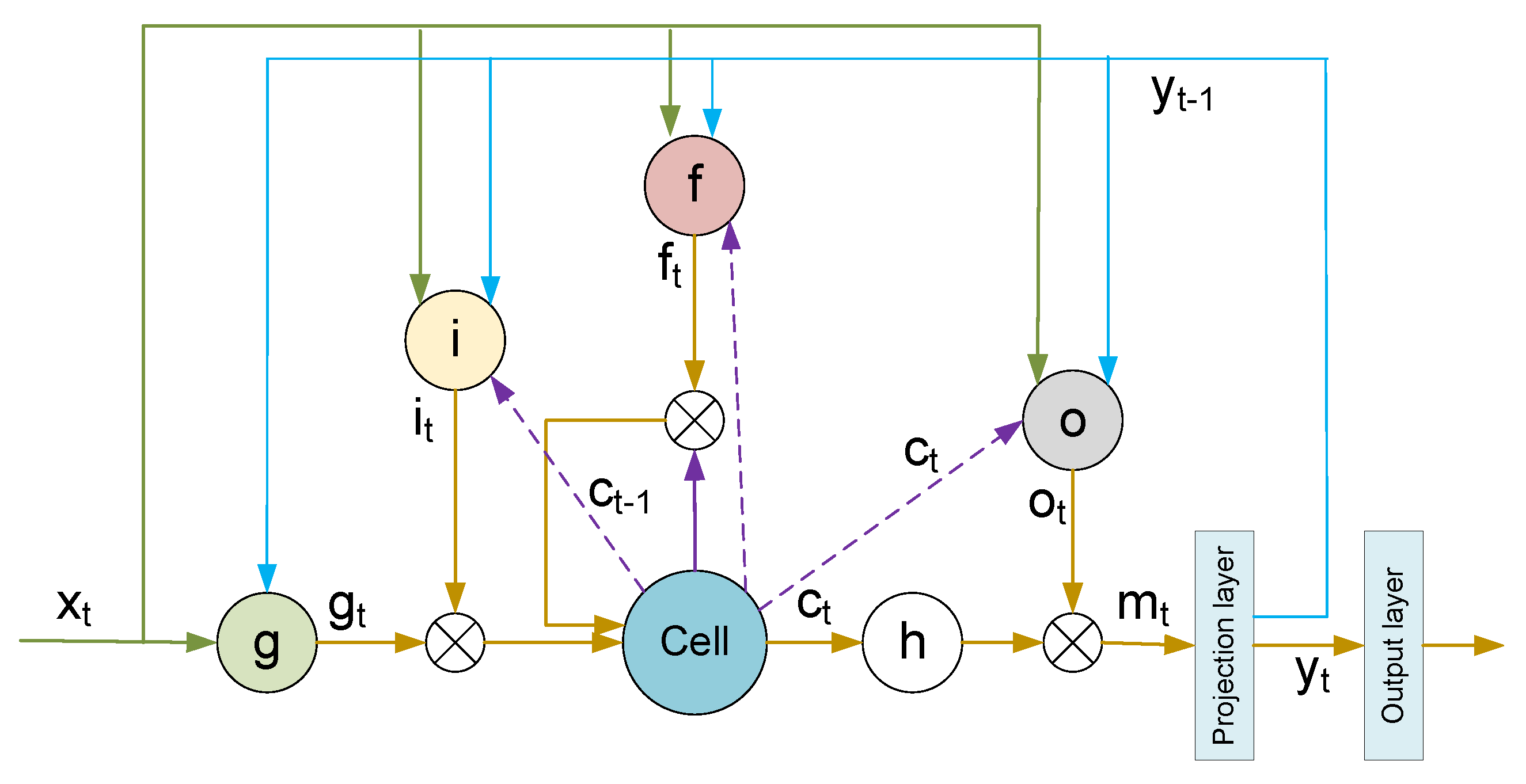 Electronics 12 01731 g001