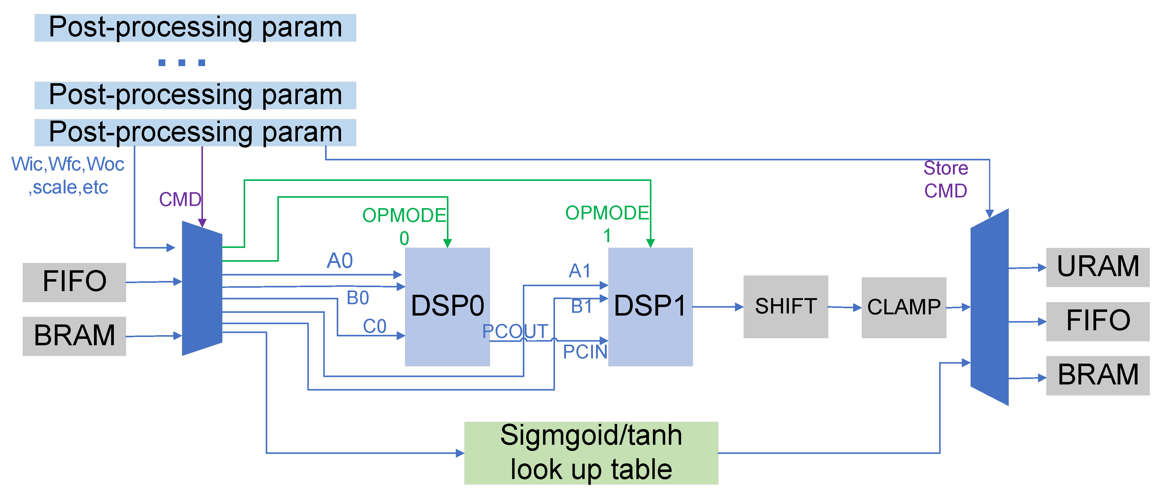 Electronics 12 01731 g006