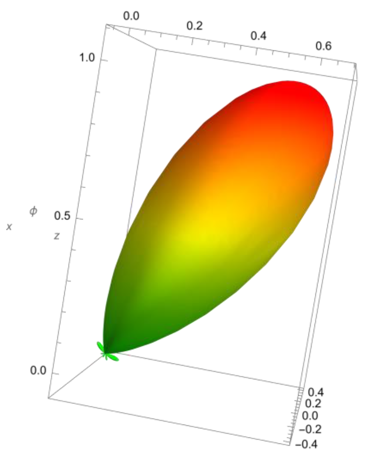 Electronics 12 01733 g008 Electronics 12 01733 g008