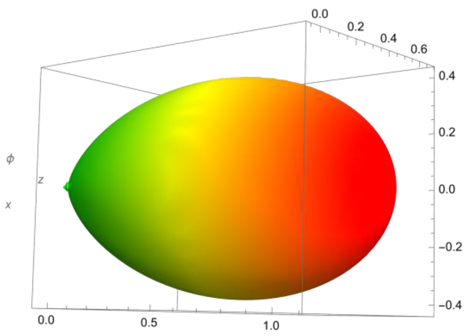 Electronics 12 01733 g009 Electronics 12 01733 g009