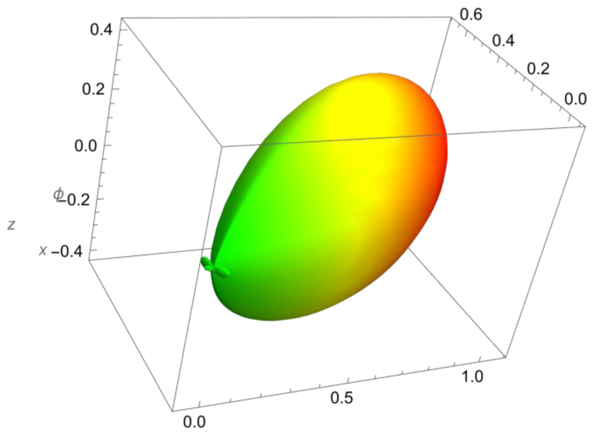 Electronics 12 01733 g010 Electronics 12 01733 g010