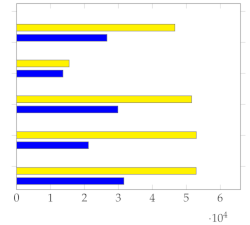 Electronics 12 01735 i005