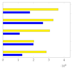 Electronics 12 01735 i011