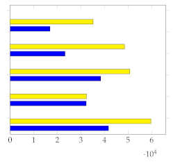 Electronics 12 01735 i015