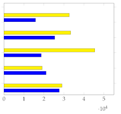 Electronics 12 01735 i016