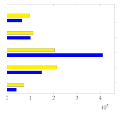 Electronics 12 01735 i022