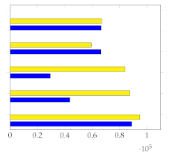 Electronics 12 01735 i024