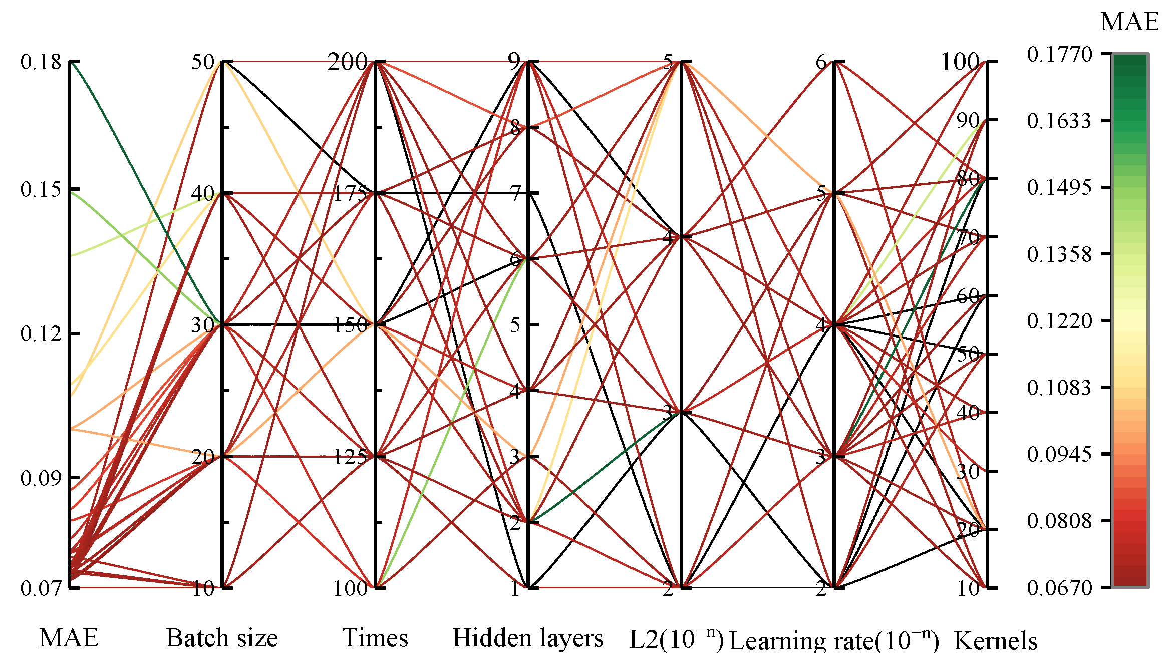 Electronics 12 01744 g008