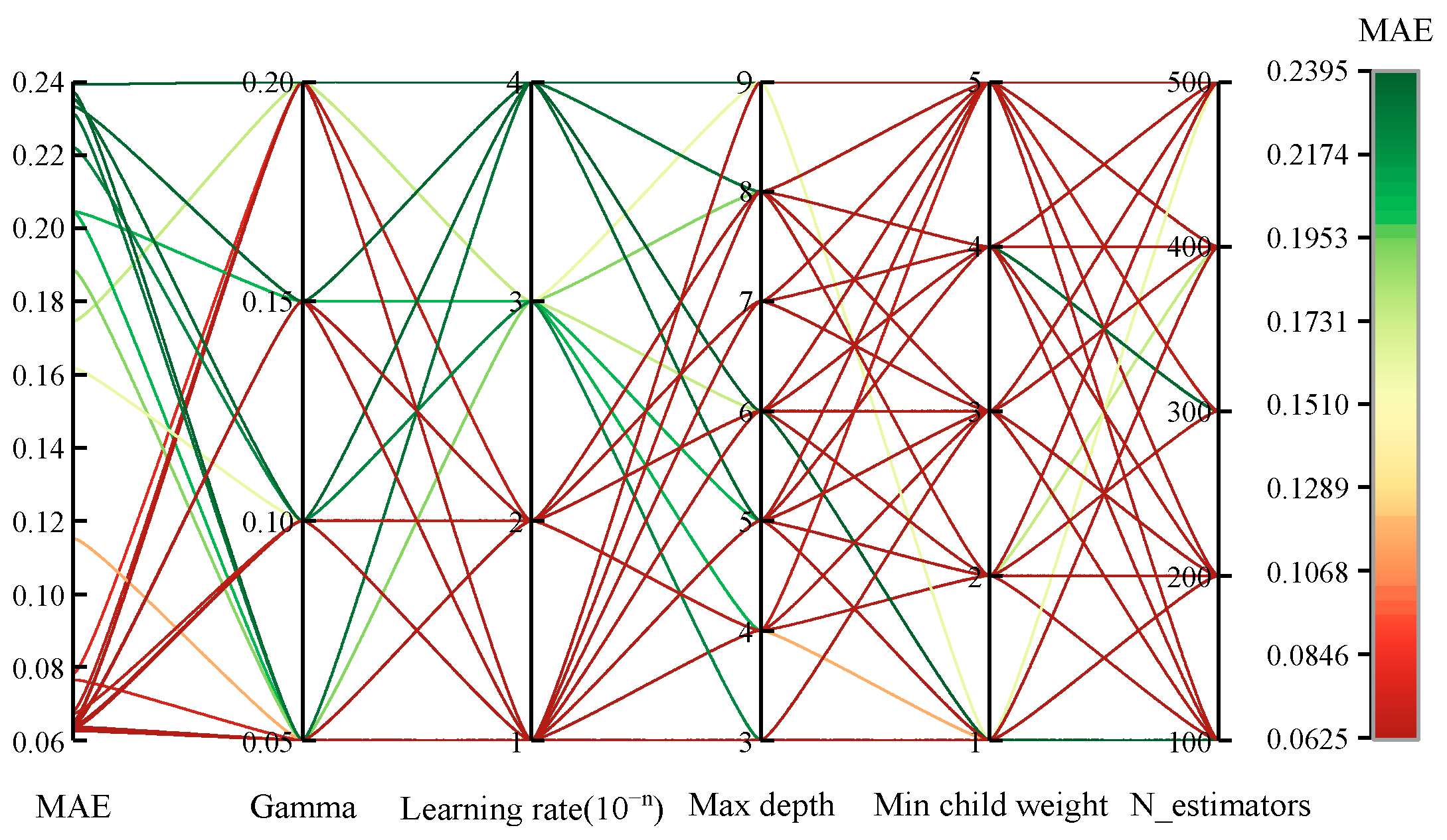 Electronics 12 01744 g010