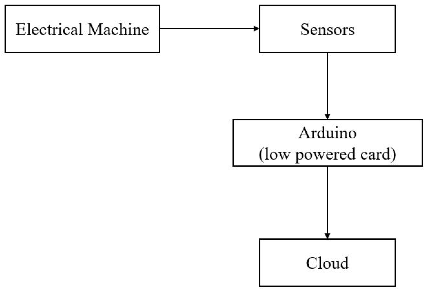 Electronics 12 01746 g003