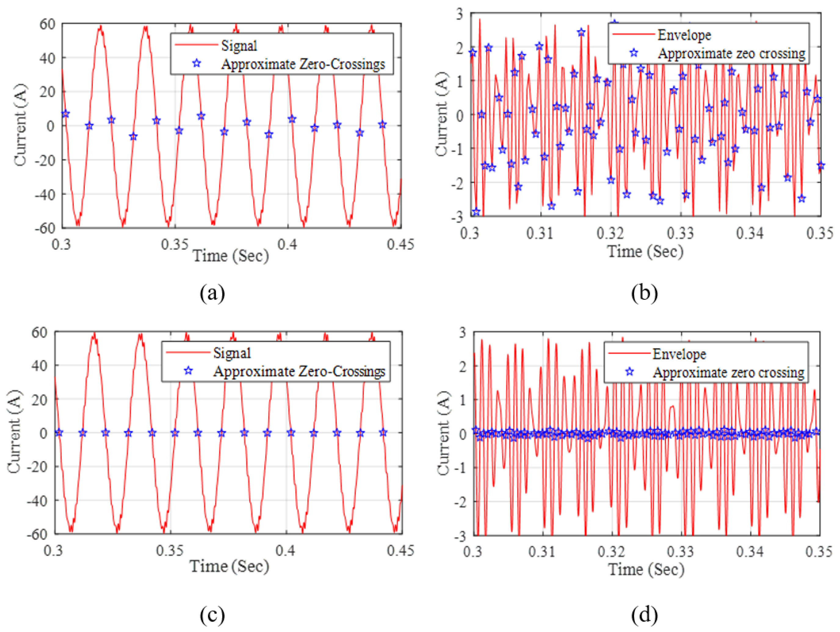 Electronics 12 01746 g007