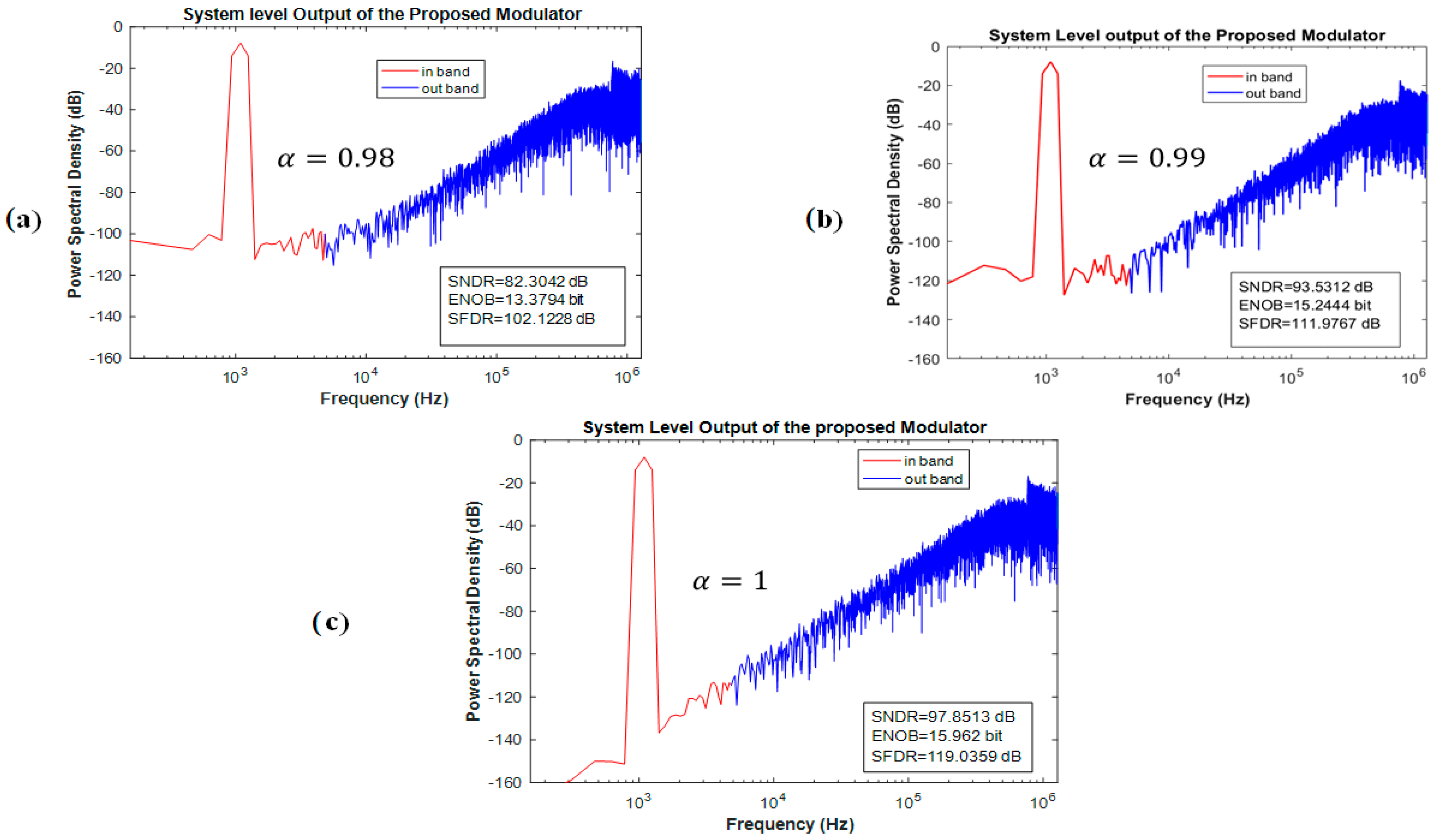 Electronics 12 01747 g003