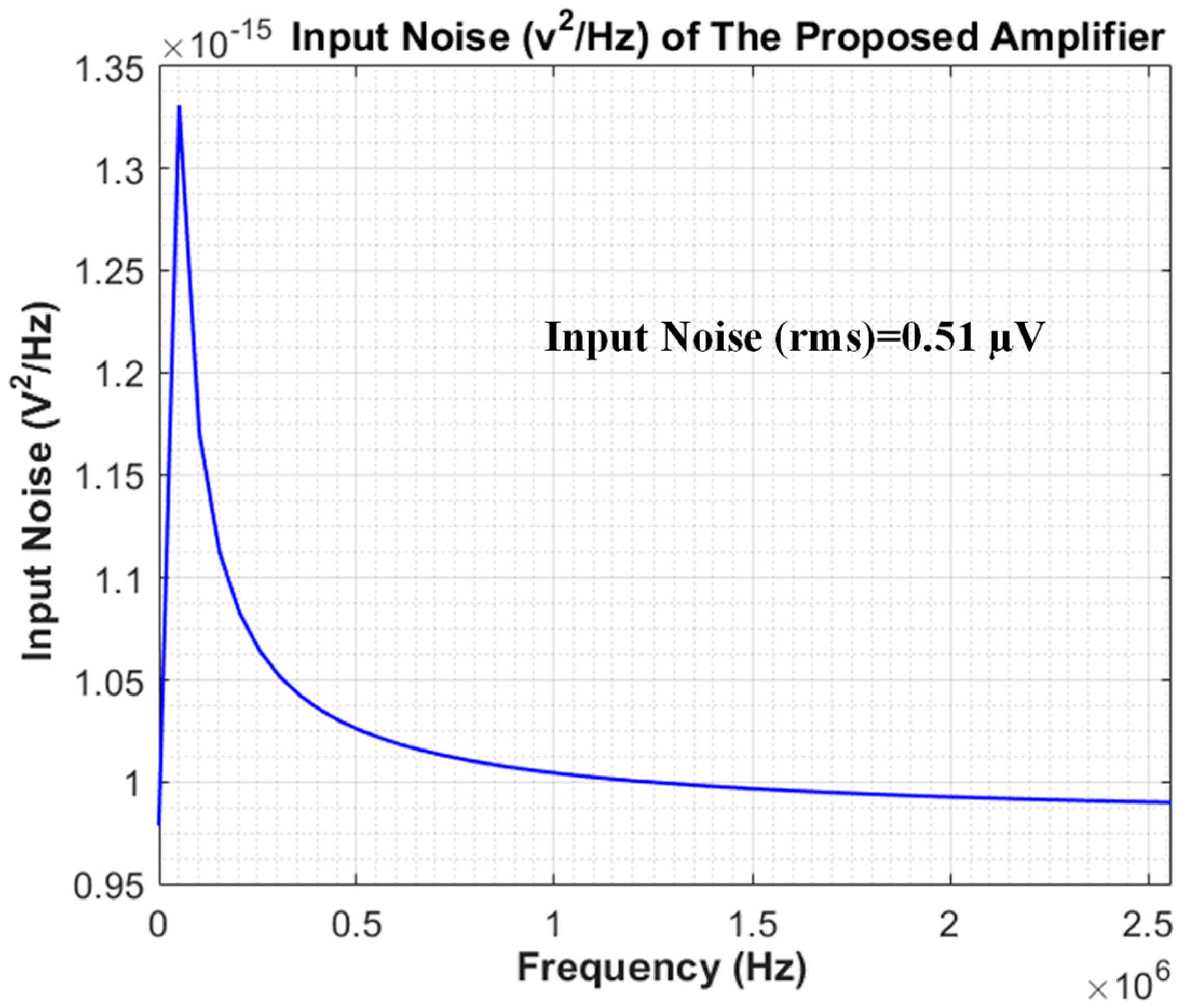 Electronics 12 01747 g012