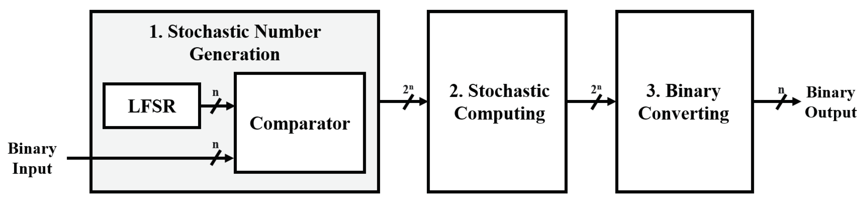 Electronics 12 01749 g002