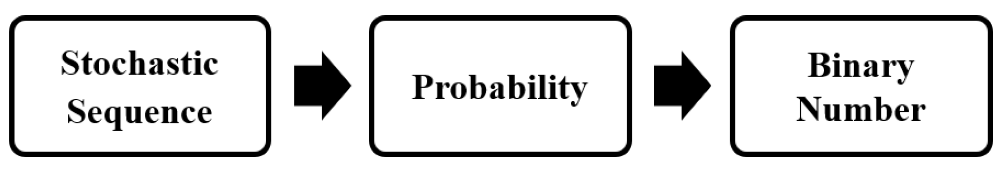 Electronics 12 01749 g005