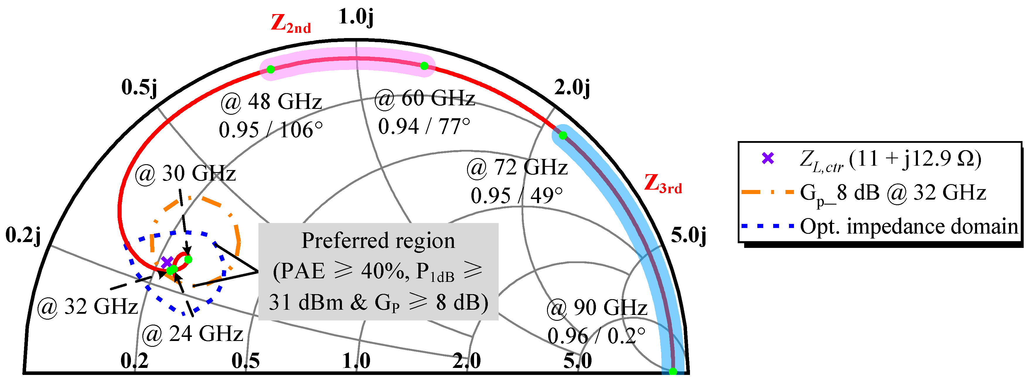 Electronics 12 01750 g009 Electronics 12 01750 g009