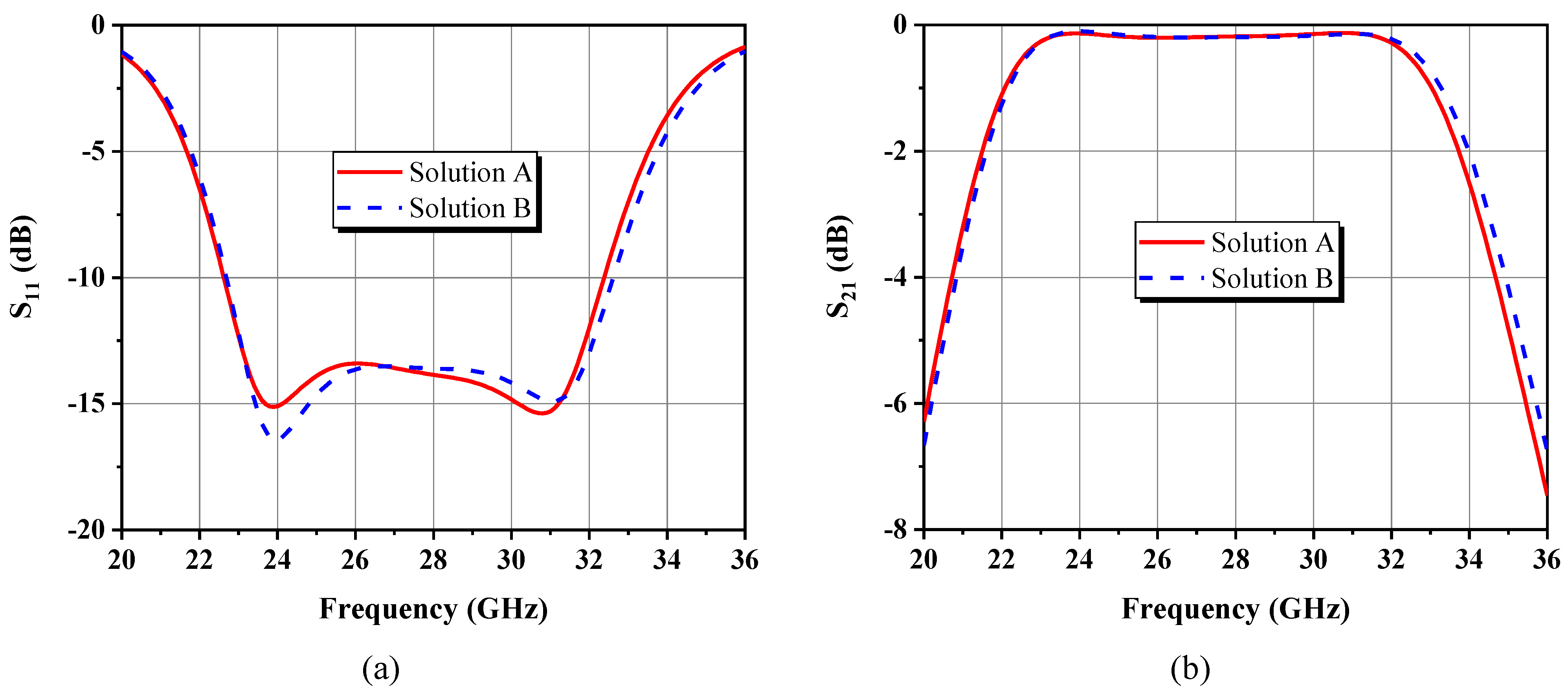 Electronics 12 01750 g013 Electronics 12 01750 g013