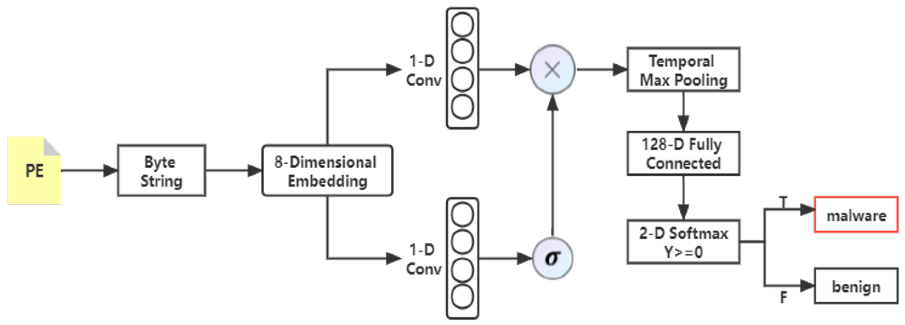 Electronics 12 01751 g003 Electronics 12 01751 g003