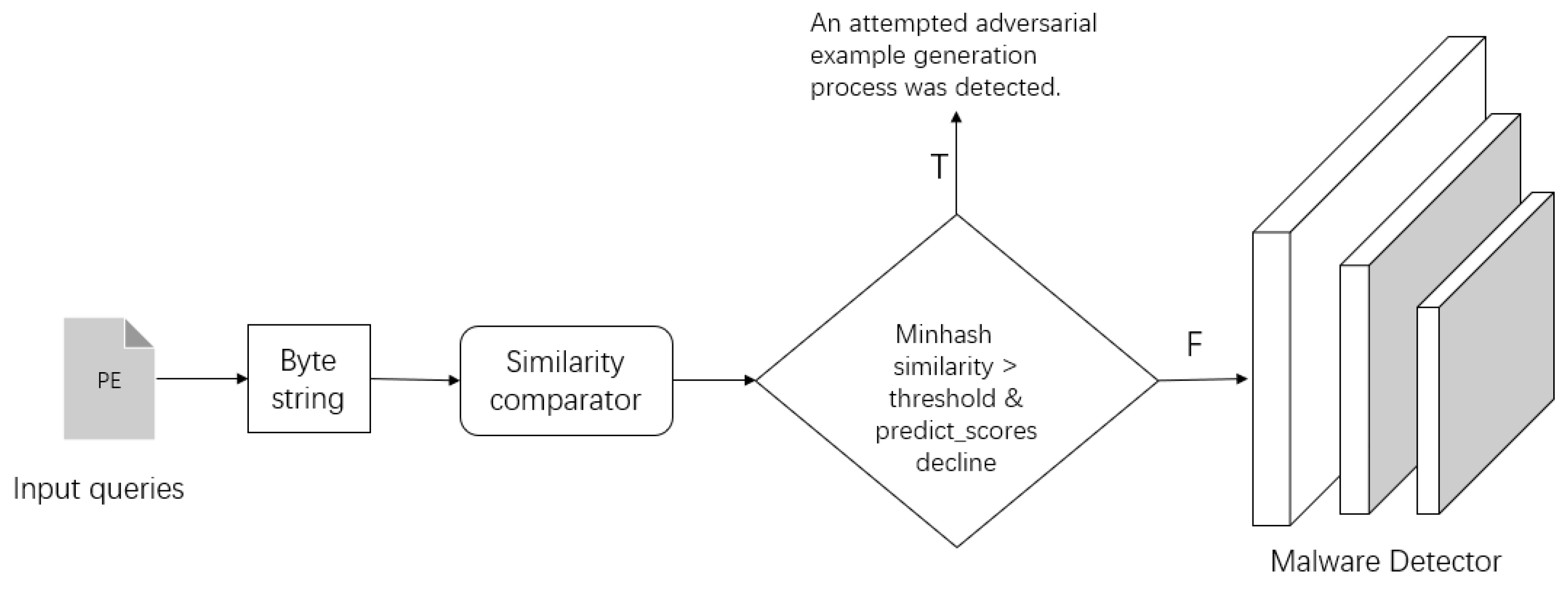 Electronics 12 01751 g006 Electronics 12 01751 g006