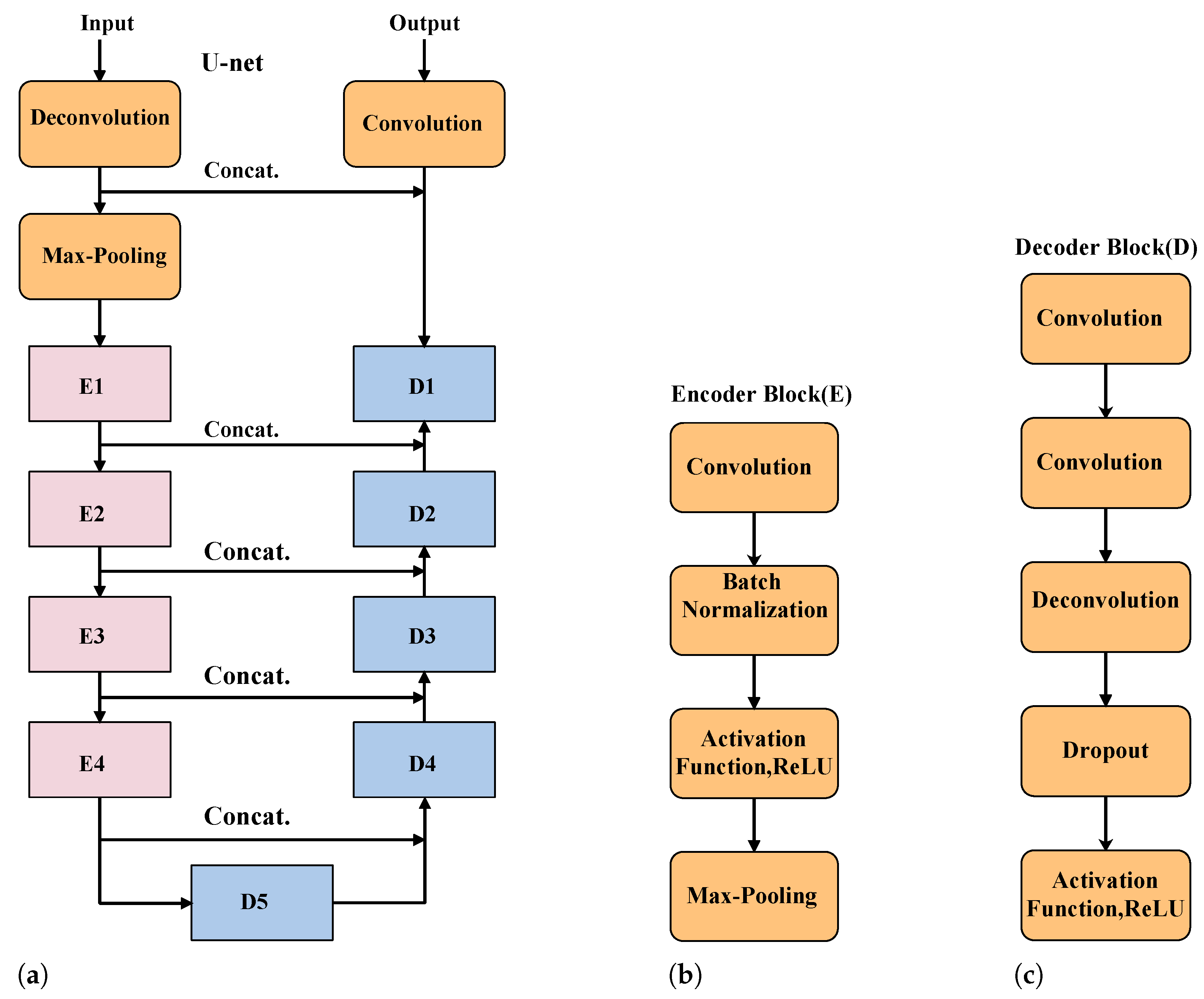 Electronics 12 01752 g005 Electronics 12 01752 g005