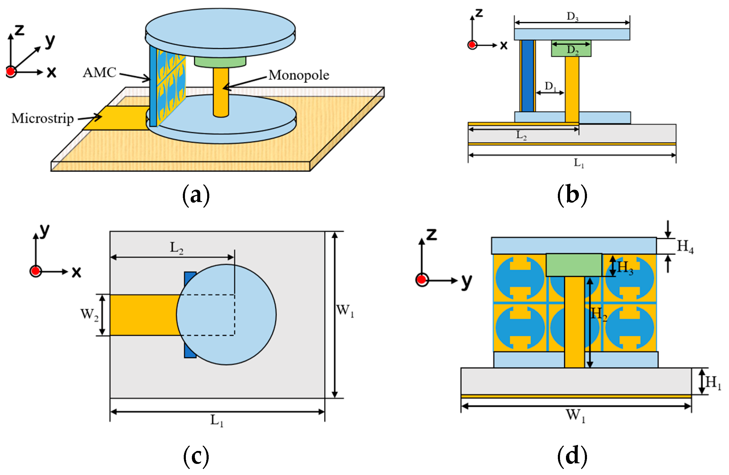 Electronics 12 01758 g001