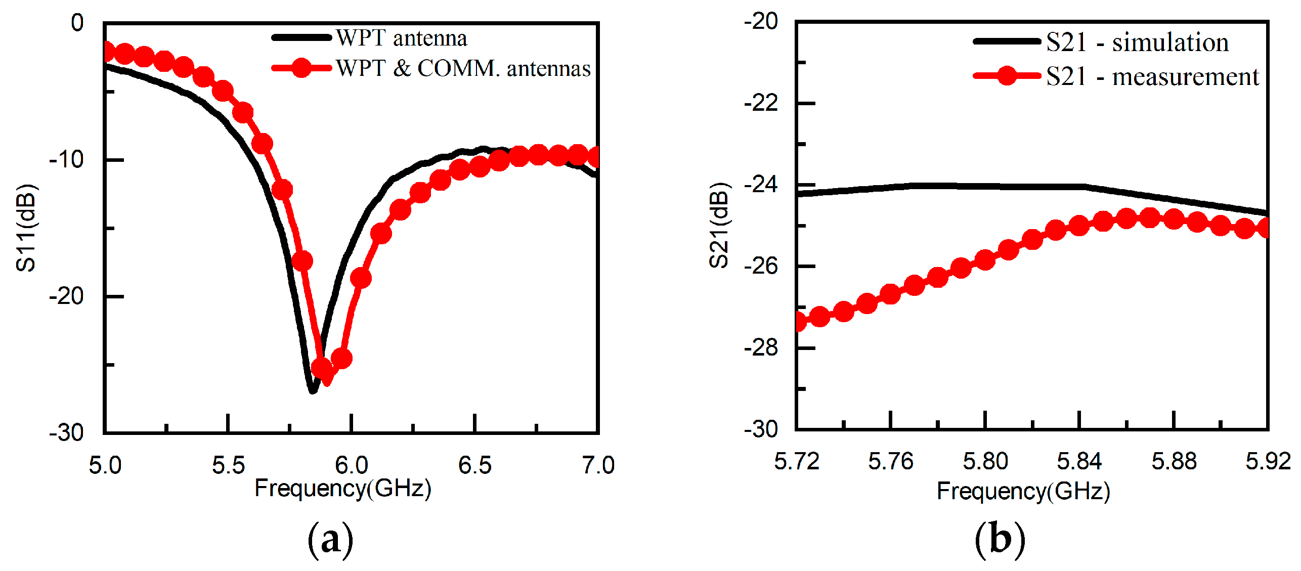 Electronics 12 01758 g005