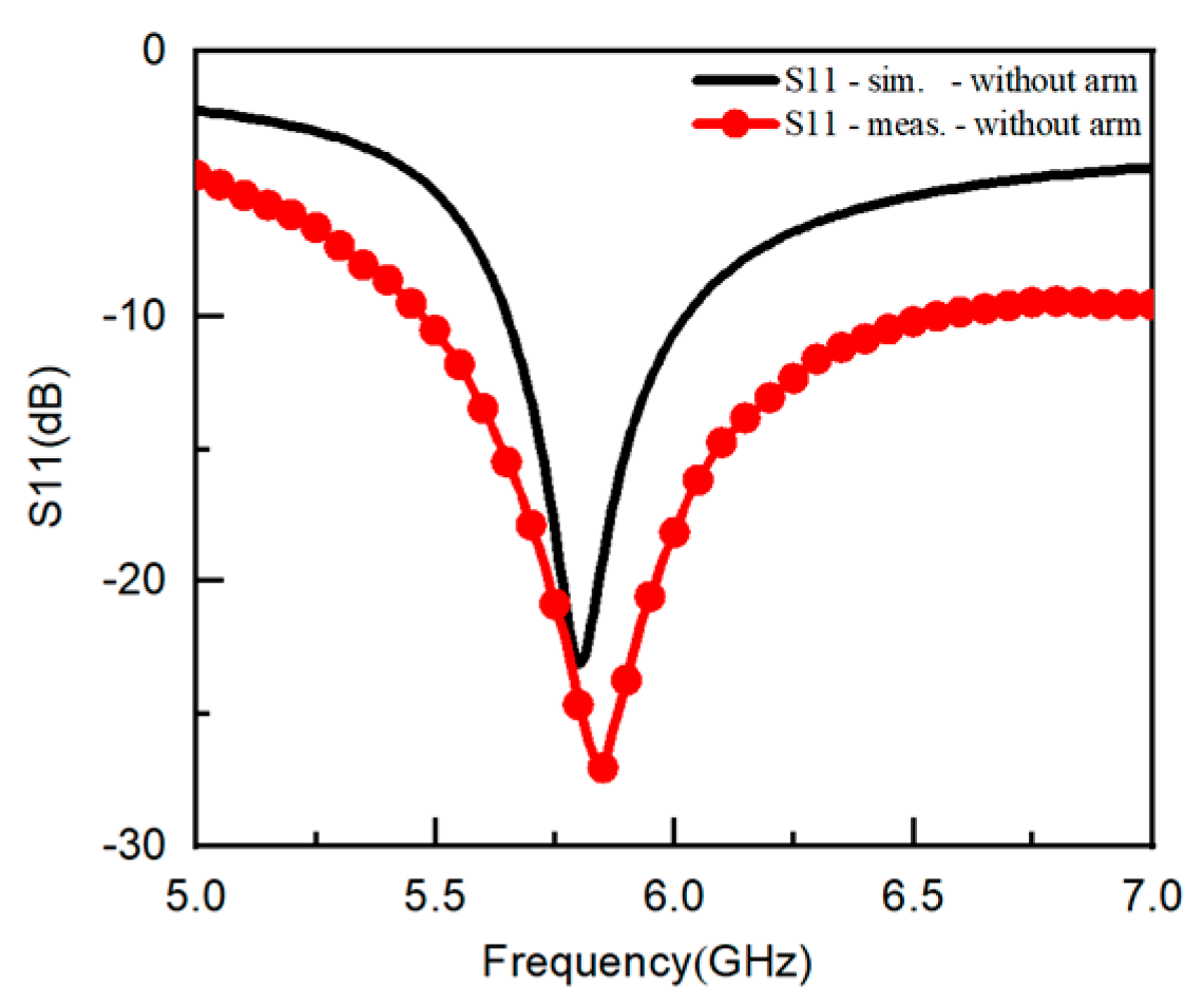 Electronics 12 01758 g008