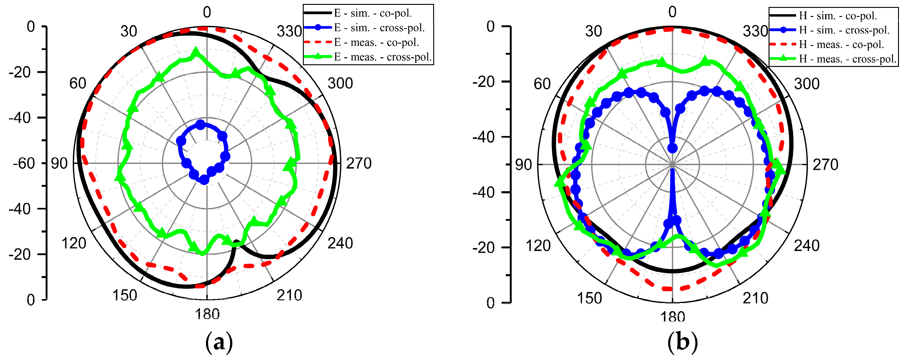 Electronics 12 01758 g009