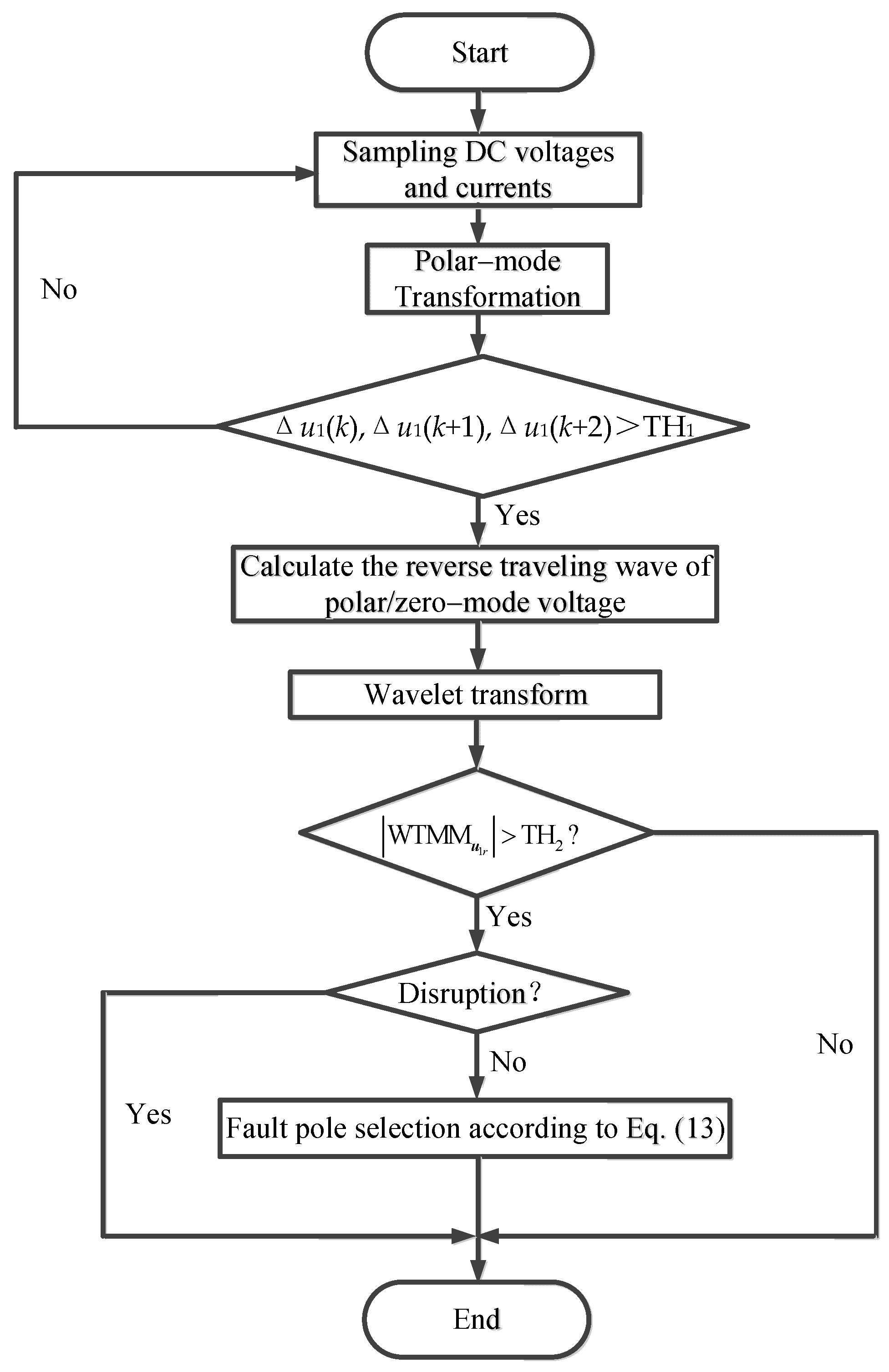 Electronics 12 01764 g005 Electronics 12 01764 g005