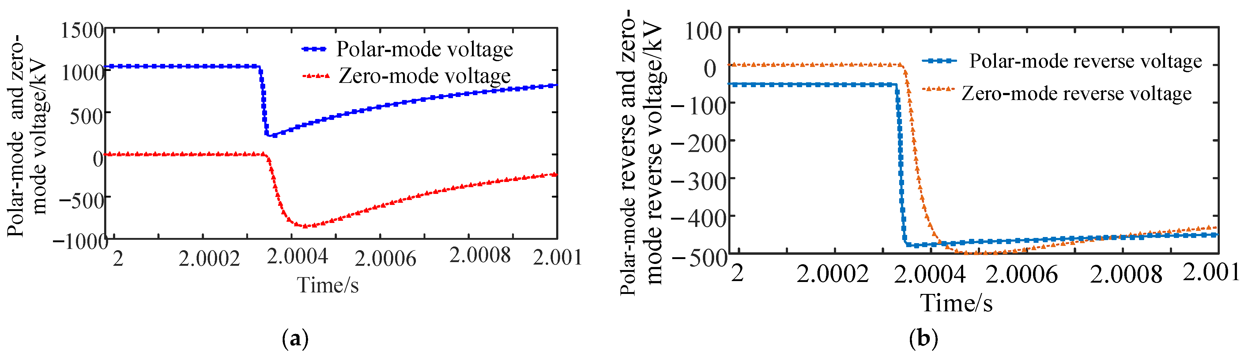 Electronics 12 01764 g009 Electronics 12 01764 g009